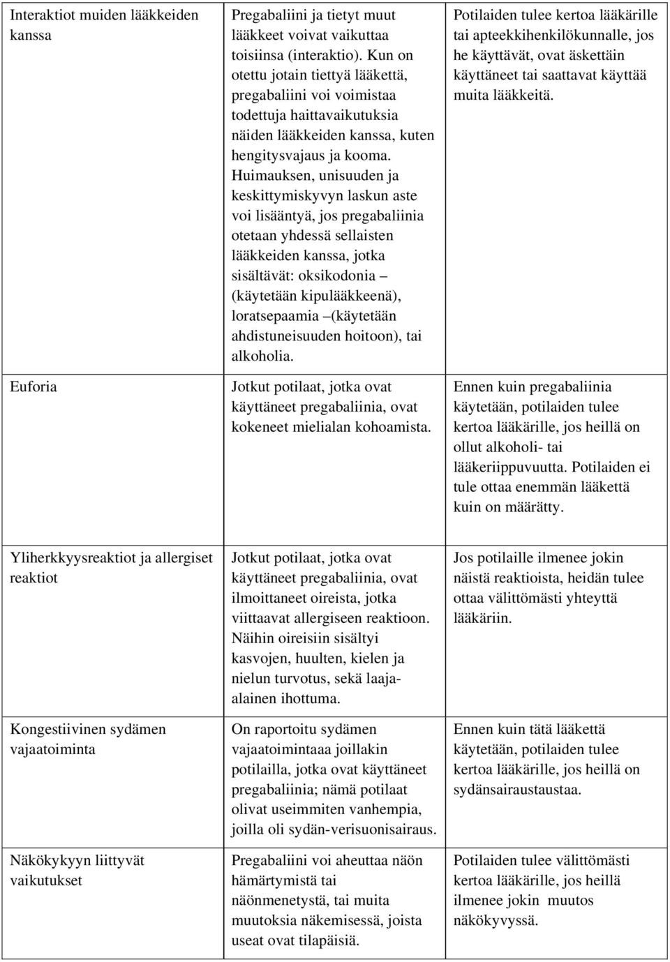 Huimauksen, unisuuden ja keskittymiskyvyn laskun aste voi lisääntyä, jos pregabaliinia otetaan yhdessä sellaisten lääkkeiden kanssa, jotka sisältävät: oksikodonia (käytetään kipulääkkeenä),