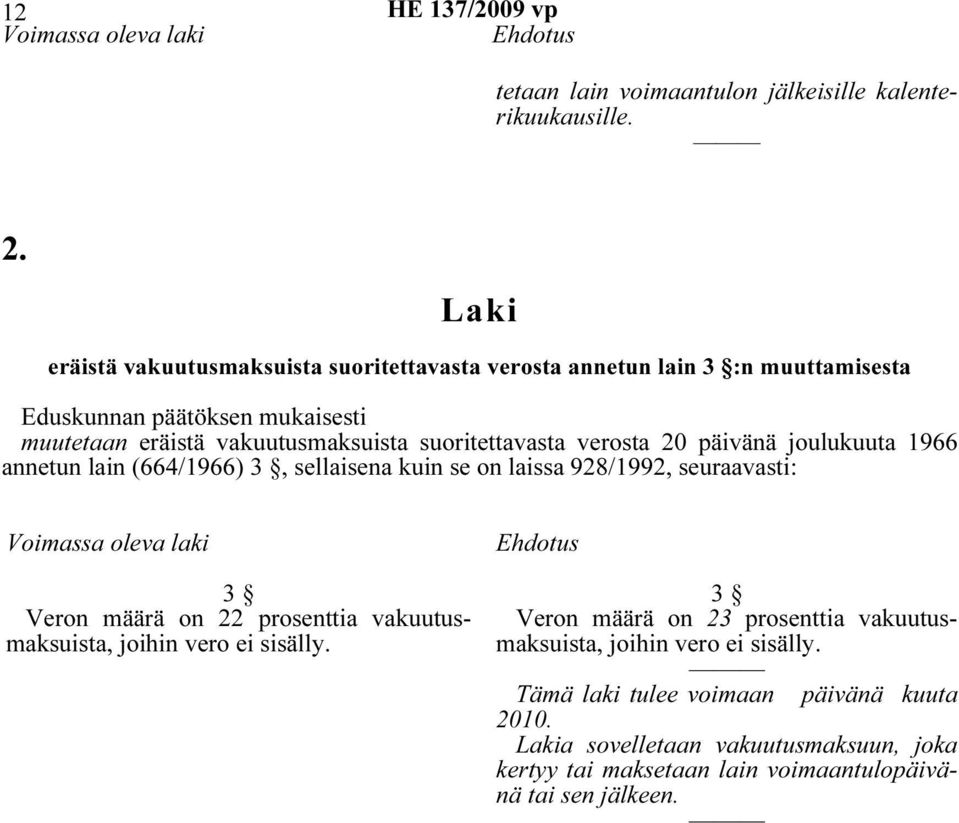 verosta 20 päivänä joulukuuta 1966 annetun lain (664/1966) 3, sellaisena kuin se on laissa 928/1992, seuraavasti: Voimassa oleva laki 3 Veron määrä on 22 prosenttia