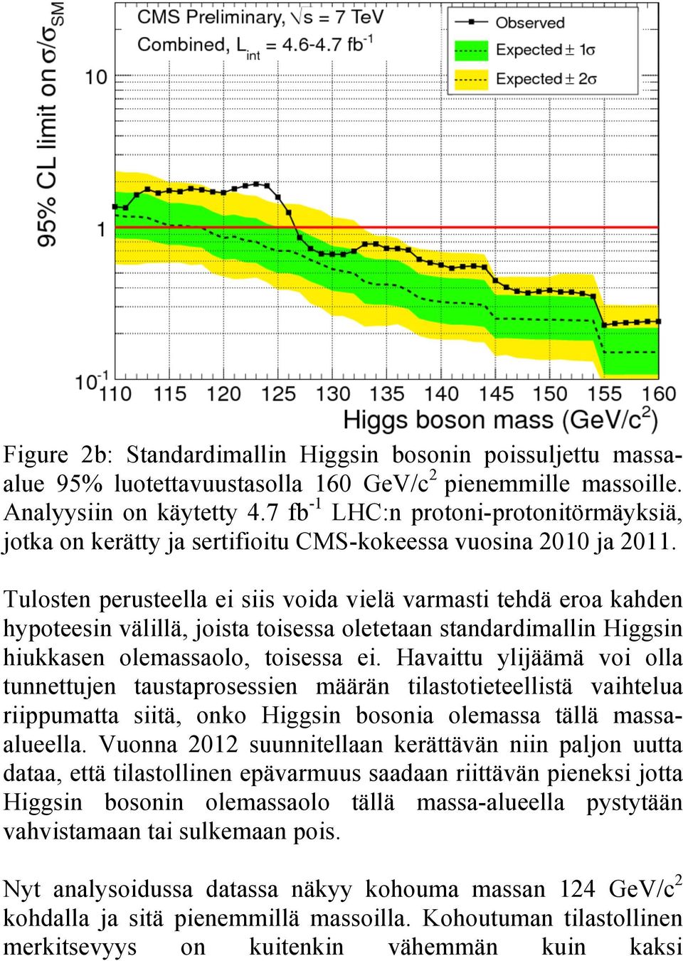 Tulosten perusteella ei siis voida vielä varmasti tehdä eroa kahden hypoteesin välillä, joista toisessa oletetaan standardimallin Higgsin hiukkasen olemassaolo, toisessa ei.