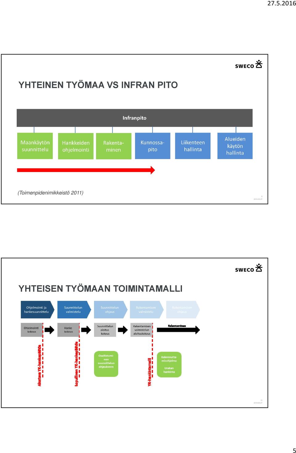 (Toimenpidenimikkeistö