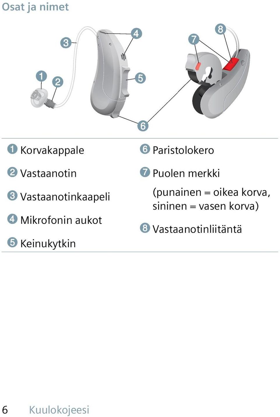 Paristolokero ➐ Puolen merkki (punainen = oikea