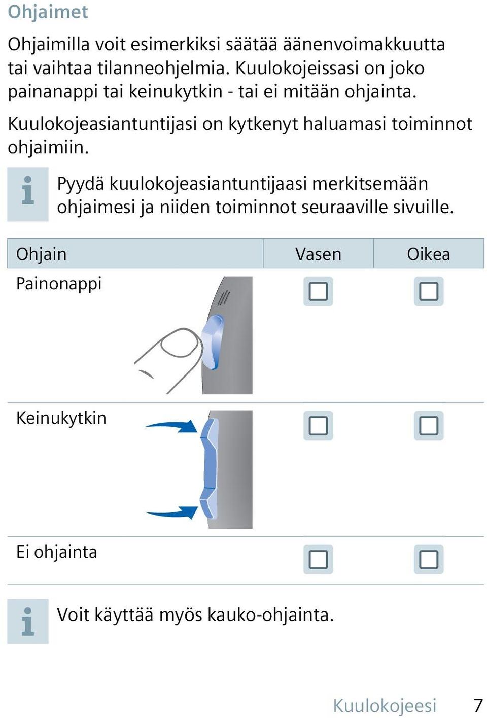 Kuulokojeasiantuntijasi on kytkenyt haluamasi toiminnot ohjaimiin.