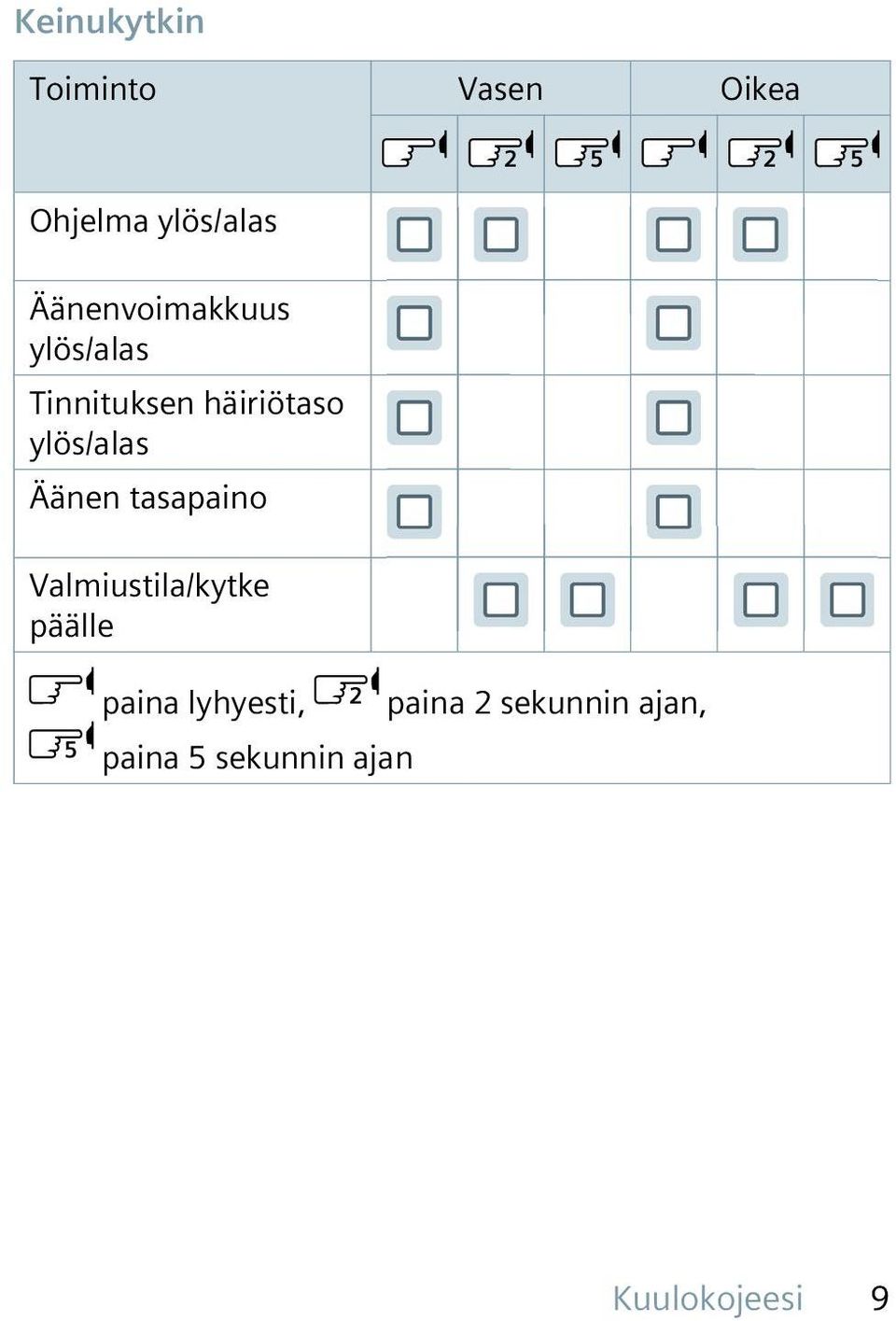 ylös/alas Äänen tasapaino Valmiustila/kytke päälle paina