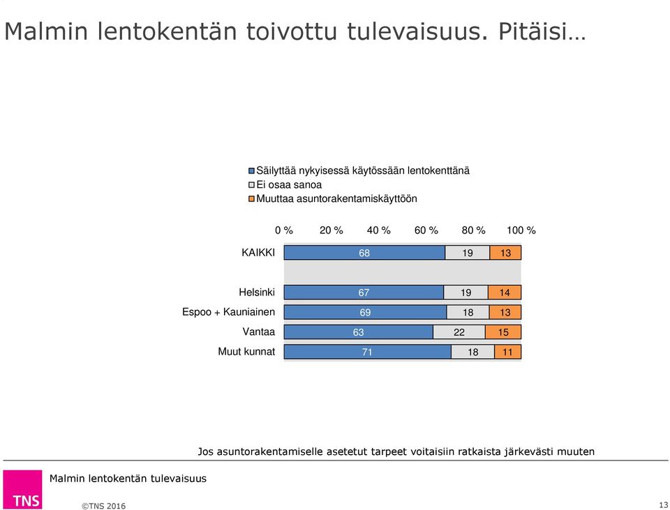 71 11 Jos asuntorakentamiselle asetetut