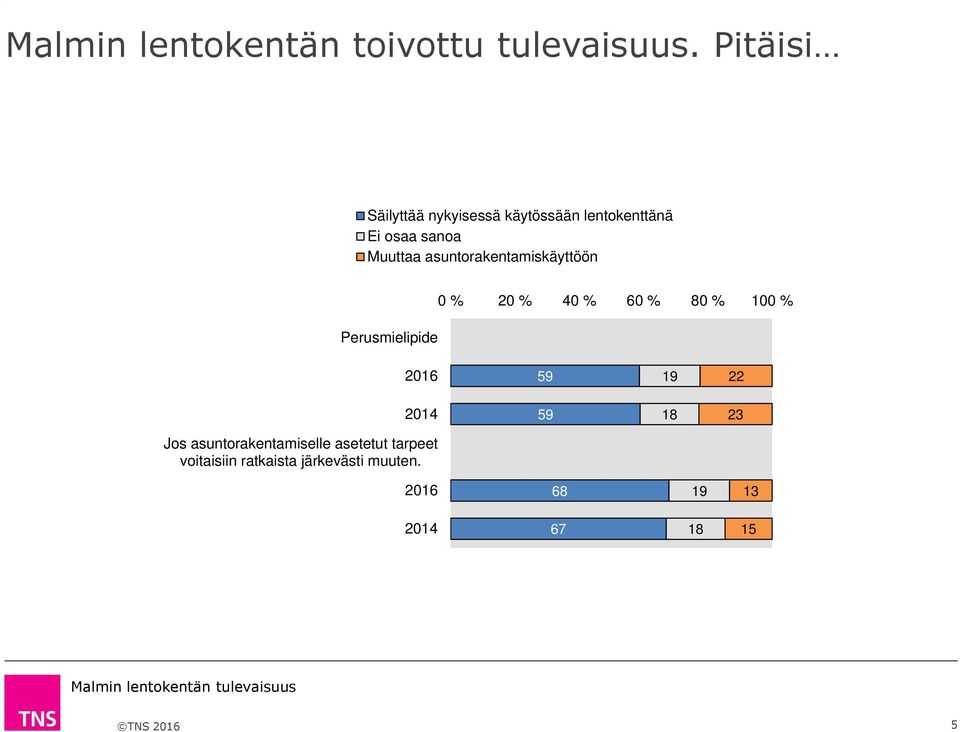 tarpeet voitaisiin ratkaista