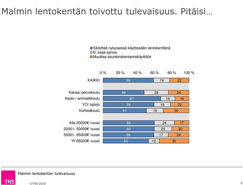 Alle 20000 /vuosi 60 24 20001-50000 /vuosi 60