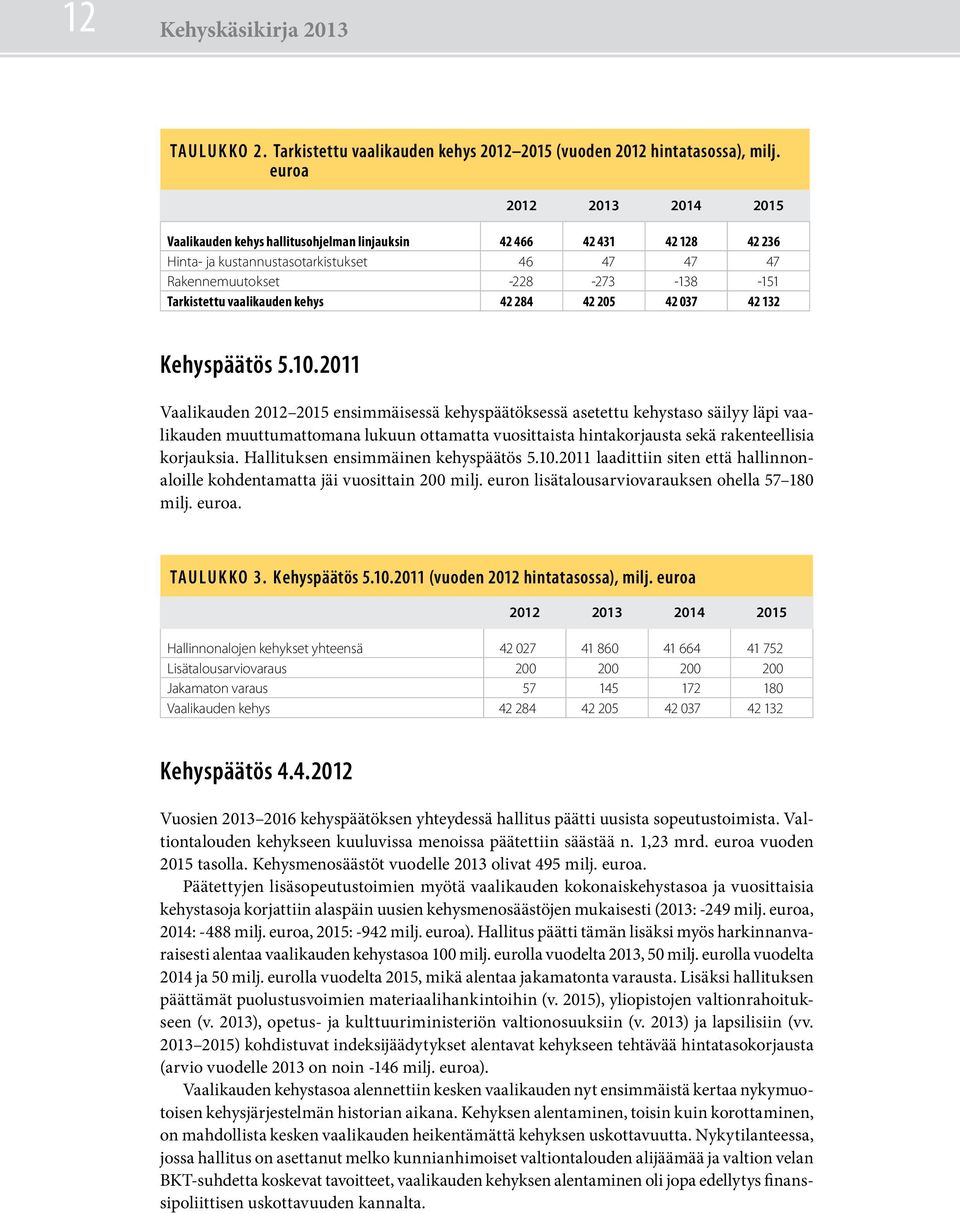 vaalikauden kehys 42 284 42 205 42 037 42 132 Kehyspäätös 5.10.