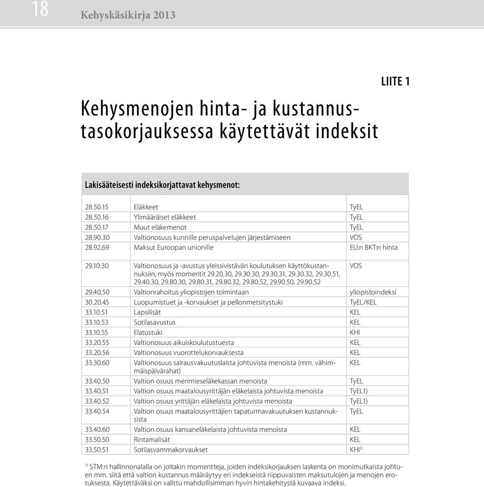 30 Valtionosuus ja -avustus yleissivistävän koulutuksen käyttökustannuksiin, VOS myös momentit 29.20.30, 29.30.30, 29.30.31, 29.30.32, 29.30.51, 29.40.30, 29.80.30, 29.80.31, 29.80.32, 29.80.52, 29.