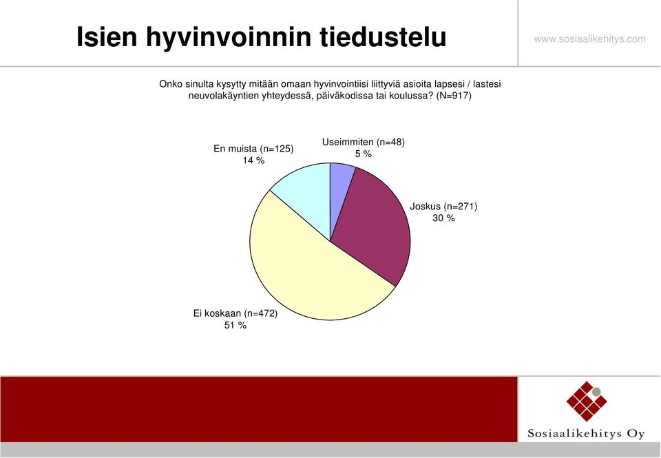 yhteydessä, päiväkodissa tai koulussa?