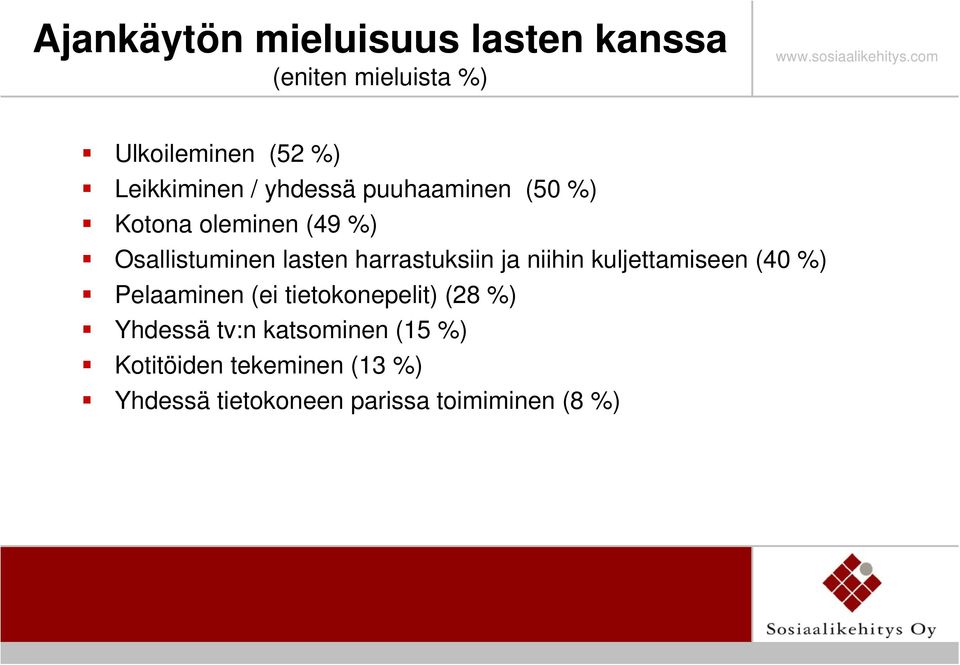 harrastuksiin ja niihin kuljettamiseen (40 %) Pelaaminen (ei tietokonepelit) (28 %)