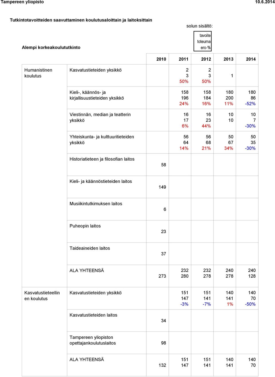 % % % % % Kieli-, käännös- ja kirjallisuustieteiden % % % % -% % % % % -% % % % % -% Historiatieteen ja filosofian laitos % % % % % Kieli- ja käännöstieteiden