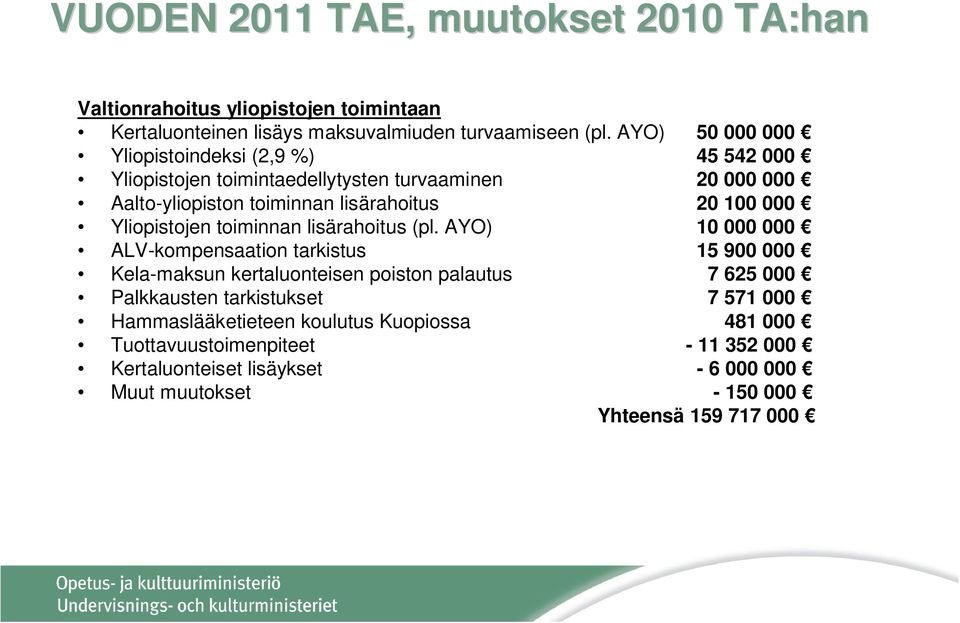 Yliopistojen toiminnan lisärahoitus (pl.