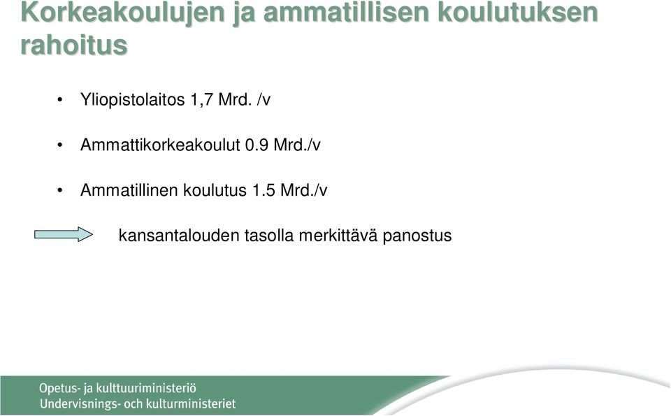 /v Ammattikorkeakoulut 0.9 Mrd.