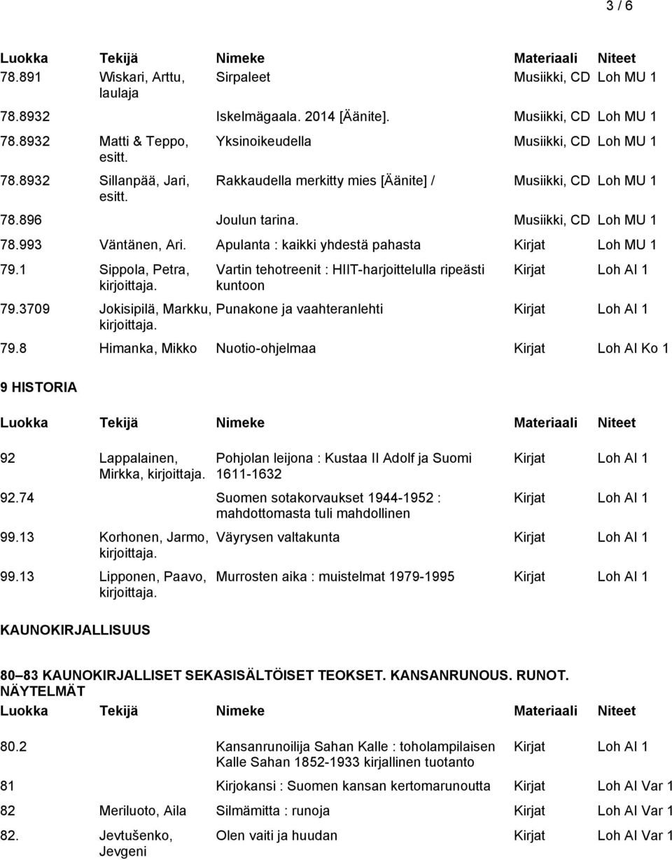 Apulanta : kaikki yhdestä pahasta Kirjat Loh MU 1 79.1 Sippola, Petra, 79.3709 Jokisipilä, Markku, Vartin tehotreenit : HIIT-harjoittelulla ripeästi kuntoon Punakone ja vaahteranlehti 79.