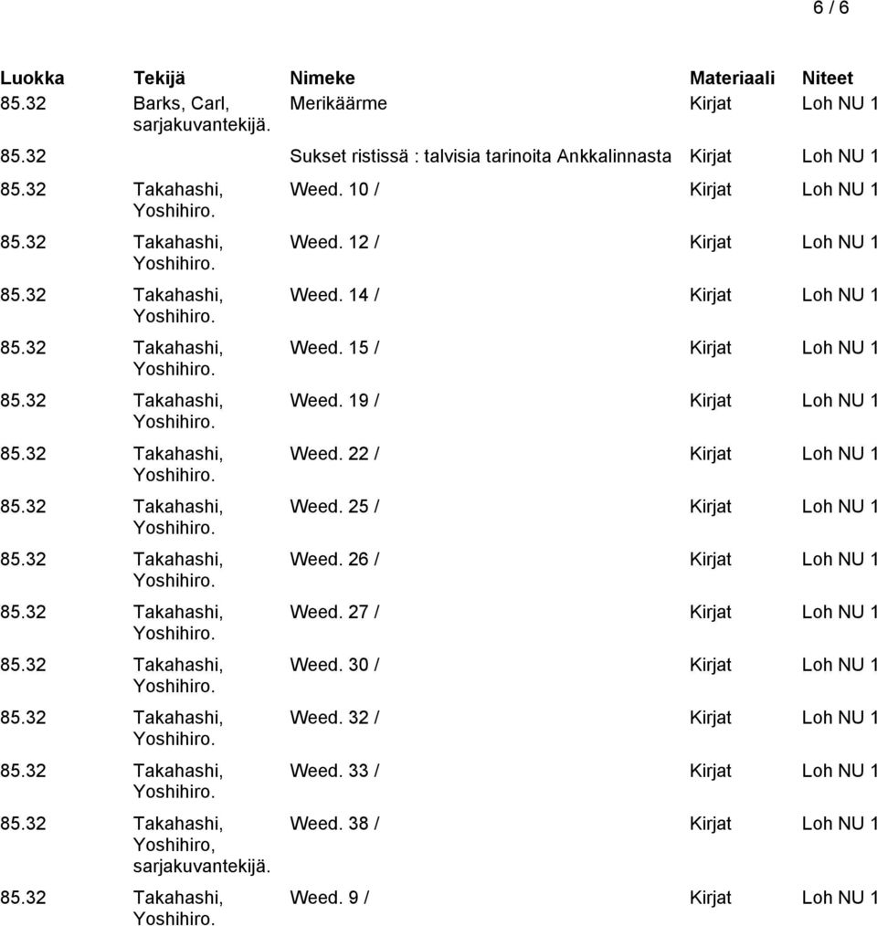 19 / Kirjat Loh NU 1 Weed. 22 / Kirjat Loh NU 1 Weed. 25 / Kirjat Loh NU 1 Weed. 26 / Kirjat Loh NU 1 Weed. 27 / Kirjat Loh NU 1 Weed.