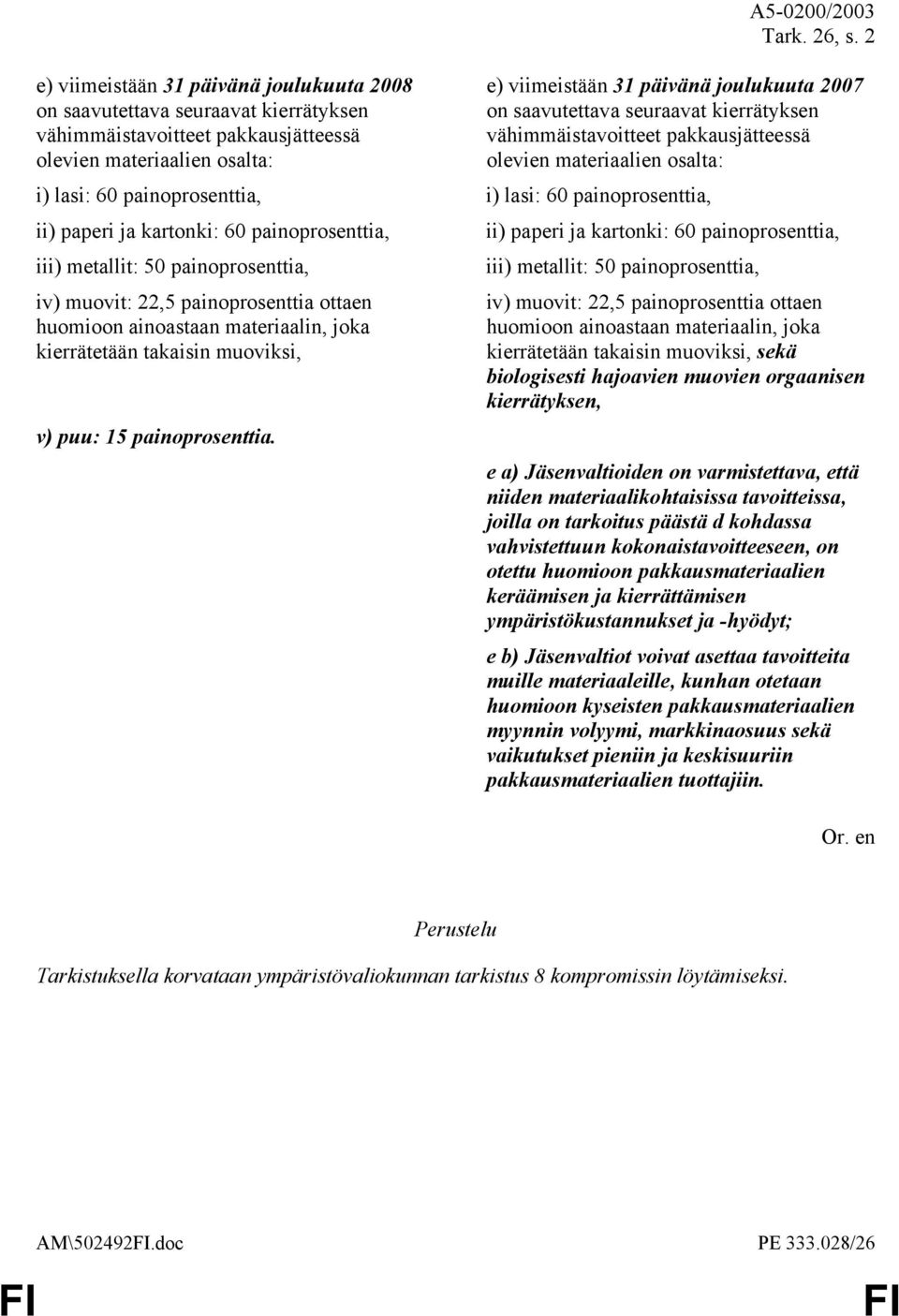 painoprosenttia, ii) paperi ja kartonki: 60 painoprosenttia, iii) metallit: 50 painoprosenttia, iv) muovit: 22,5 painoprosenttia ottaen huomioon ainoastaan materiaalin, joka kierrätetään takaisin