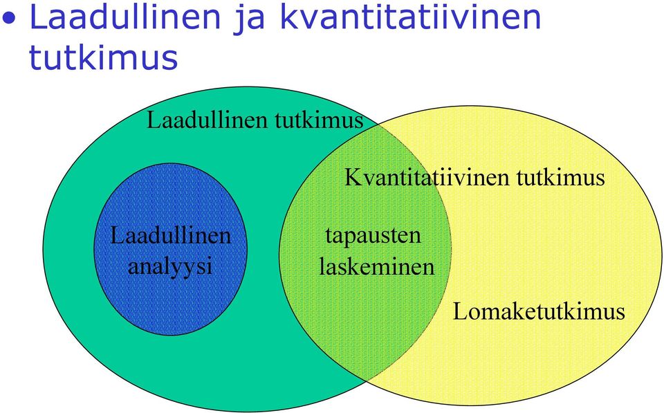 Kvantitatiivinen tutkimus