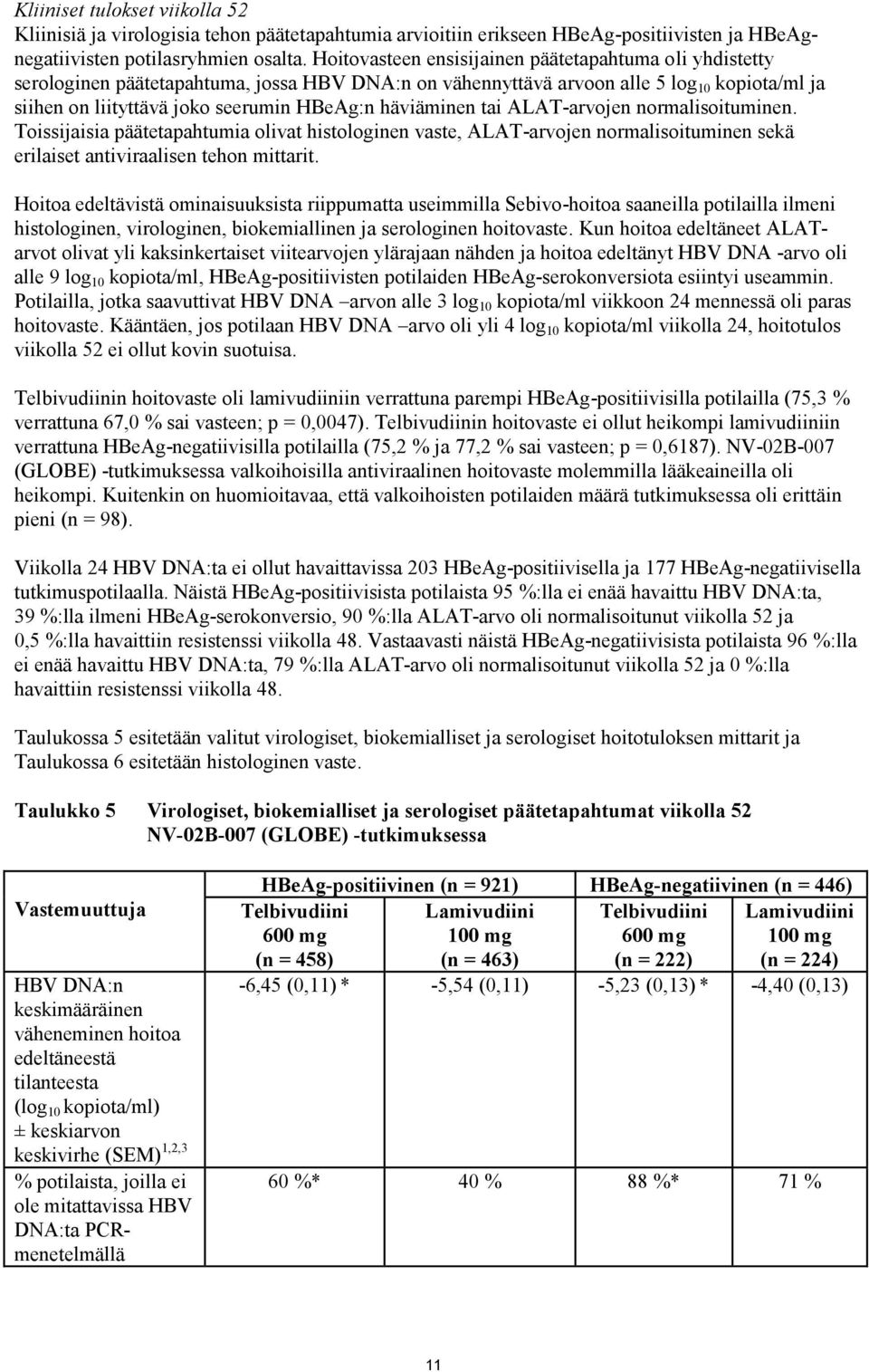 häviäminen tai ALAT-arvojen normalisoituminen. Toissijaisia päätetapahtumia olivat histologinen vaste, ALAT-arvojen normalisoituminen sekä erilaiset antiviraalisen tehon mittarit.