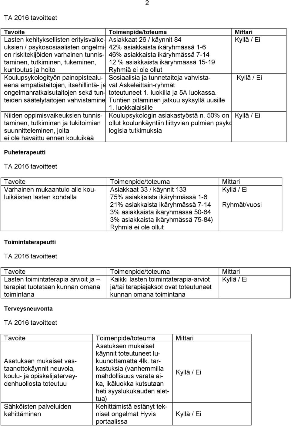 ongelmanratkaisutaitojen sekä tunteiden säätelytaitojen vahvistaminen Niiden oppimisvaikeuksien tunnistaminen, tutkiminen ja tukitoimien suunnitteleminen, joita ei ole havaittu ennen kouluikää