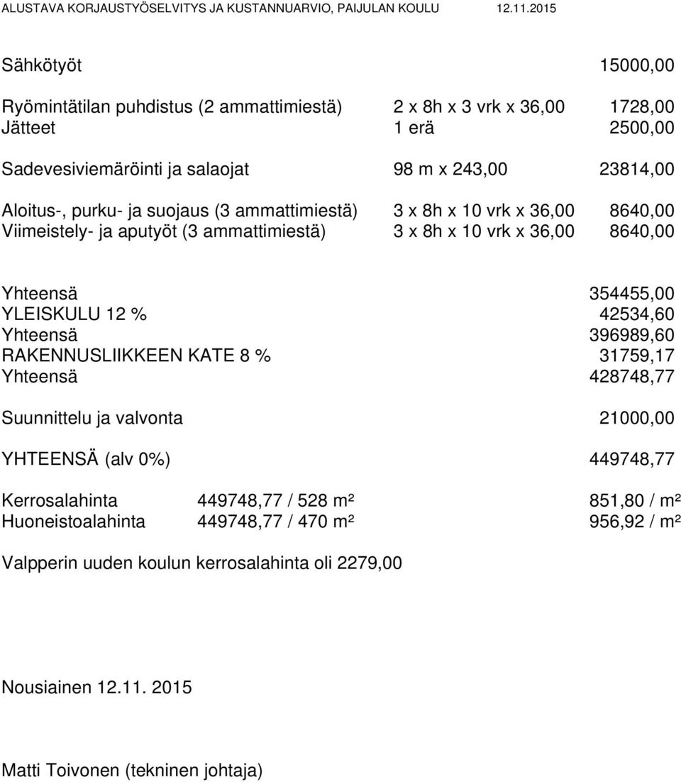 YLEISKULU 12 % 42534,60 Yhteensä 396989,60 RAKENNUSLIIKKEEN KATE 8 % 31759,17 Yhteensä 428748,77 Suunnittelu ja valvonta 21000,00 YHTEENSÄ (alv 0%) 449748,77 Kerrosalahinta