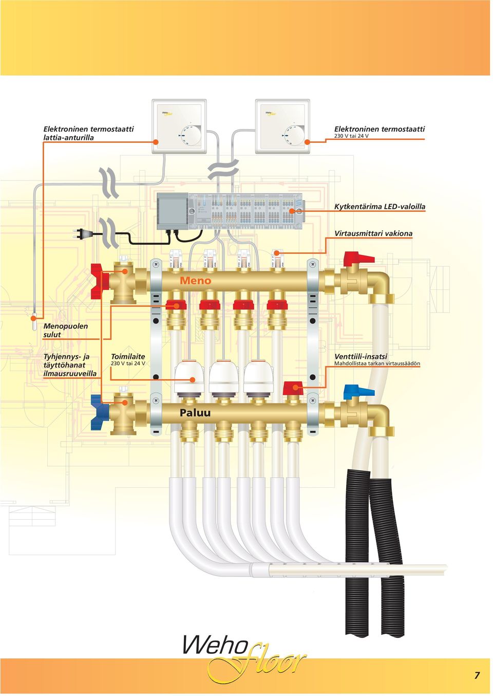 Elektroninen termostaatti lattia-anturilla 4V Kytkentärima LED-valoilla Virtausmittari vakiona Ammattilaisten asentama WehoFloor -lattialämmitysjärjestelmä toteutetaan aina LVI-alan