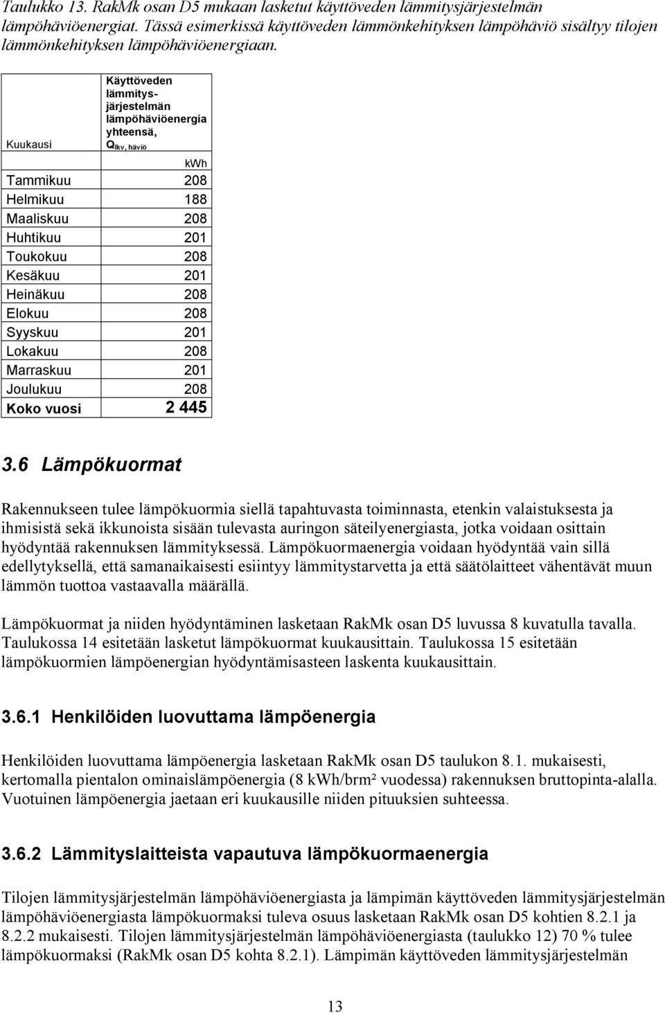 Käyttöveden lämmitysjärjestelmän lämpöhäviöenergia yhteensä, Q lkv, häviö kwh Tammikuu 208 Helmikuu 188 Maaliskuu 208 Huhtikuu 201 Toukokuu 208 Kesäkuu 201 Heinäkuu 208 Elokuu 208 Syyskuu 201 Lokakuu