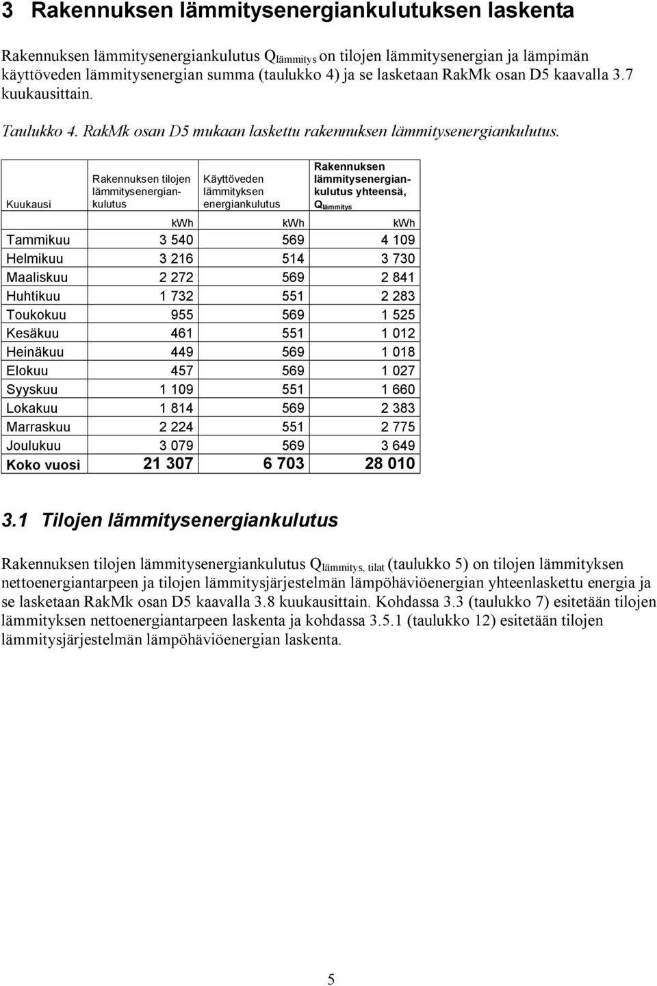 Rakennuksen tilojen lämmitysenergiankulutus Käyttöveden lämmityksen energiankulutus Rakennuksen lämmitysenergiankulutus yhteensä, Q lämmitys kwh kwh kwh Tammikuu 3 540 569 4 109 Helmikuu 3 216 514 3