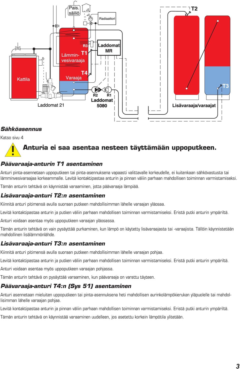 Levitä kontaktipastaa anturin ja pinnan väliin parhaan mahdollisen toiminnan varmistamiseksi. Tämän anturin tehtävä on käynnistää varaaminen, jotta päävaraaja lämpiää.