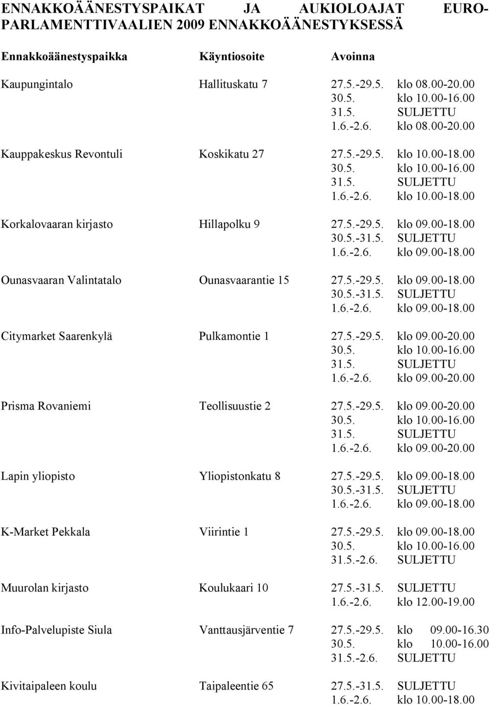 5. 29.5. klo 09.00 18.00 30.5. Citymarket Saarenkylä Pulkamontie 1 27.5. 29.5. klo 09.00 20.00 Prisma Rovaniemi Teollisuustie 2 27.5. 29.5. klo 09.00 20.00 Lapin yliopisto Yliopistonkatu 8 27.5. 29.5. klo 09.00 18.00 30.5. K Market Pekkala Viirintie 1 27.