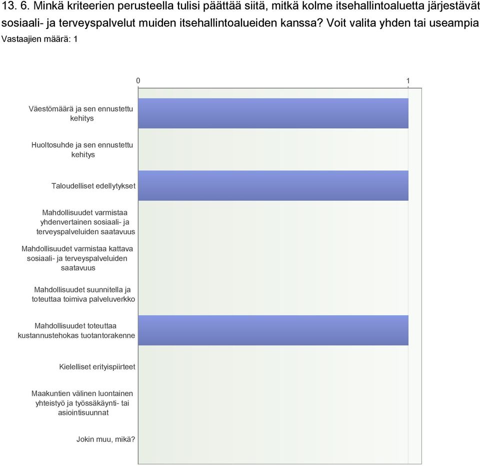 yhdenvertainen sosiaali- ja terveyspalveluiden saatavuus Mahdollisuudet varmistaa kattava sosiaali- ja terveyspalveluiden saatavuus Mahdollisuudet suunnitella ja toteuttaa