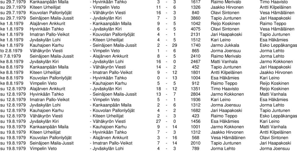 8.1979 Imatran Pallo-Veikot - Kouvolan Pallonlyöjät 4-1 2131 Jari Haapakoski Tapio Juntunen ke 1.8.1979 Jyväskylän Lohi - Kiteen Urheilijat 4-5 1512 Kari Leino Esa Häkämies ke 1.8.1979 Kauhajoen Karhu - Seinäjoen Maila-Jussit 2-29 1740 Jarmo Jukkala Esko Leppäkangas to 2.