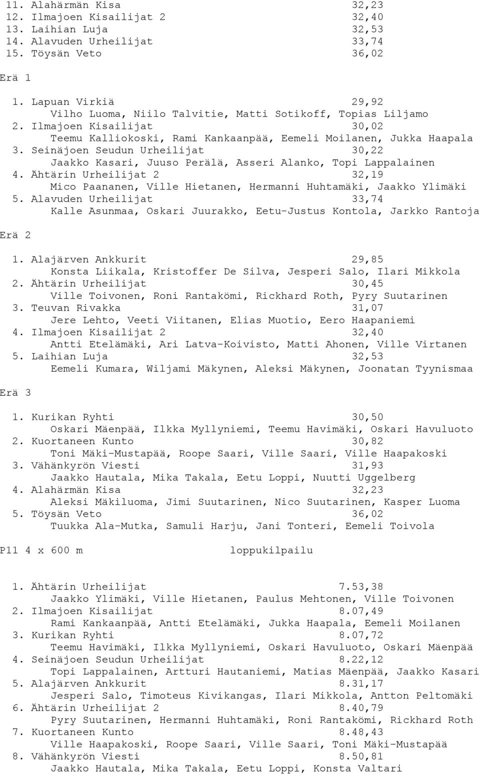 Seinäjoen Seudun Urheilijat 30,22 Jaakko Kasari, Juuso Perälä, Asseri Alanko, Topi Lappalainen 4. Ähtärin Urheilijat 2 32,19 Mico Paananen, Ville Hietanen, Hermanni Huhtamäki, Jaakko Ylimäki 5.