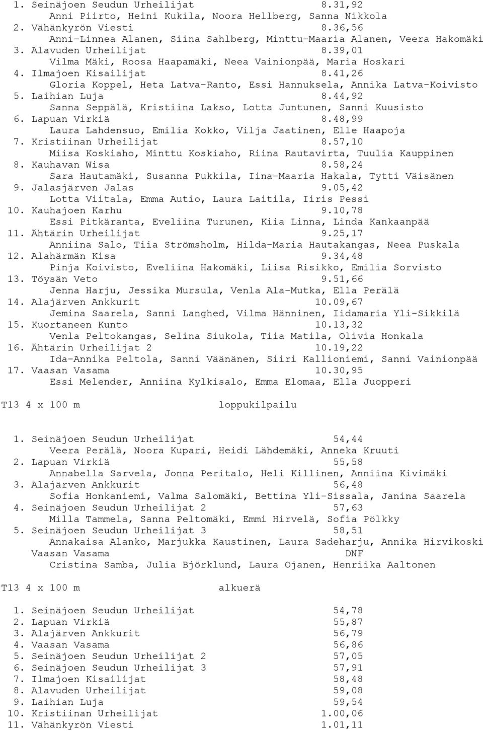 Laihian Luja 8.44,92 Sanna Seppälä, Kristiina Lakso, Lotta Juntunen, Sanni Kuusisto 6. Lapuan Virkiä 8.48,99 Laura Lahdensuo, Emilia Kokko, Vilja Jaatinen, Elle Haapoja 7. Kristiinan Urheilijat 8.