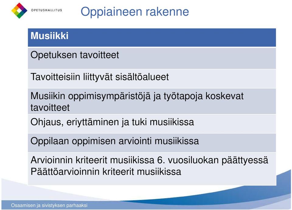 Ohjaus, eriyttäminen ja tuki musiikissa Oppilaan oppimisen arviointi musiikissa