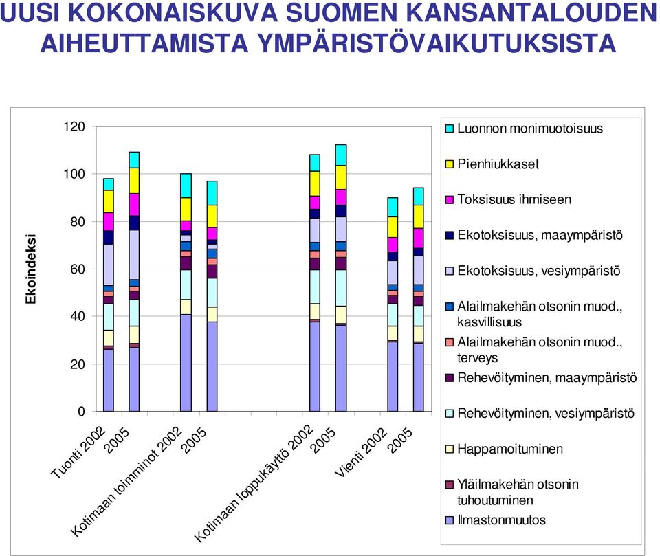 , kasvillisuus Alailmakehän otsonin muod.