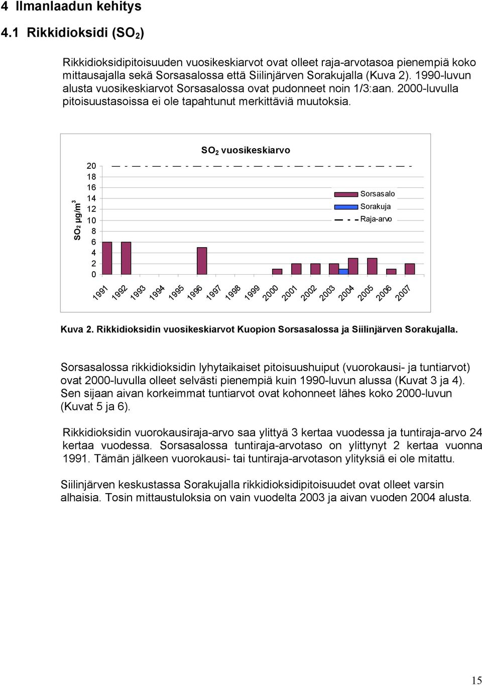 199-luvun alusta vuosikeskiarvot Sorsasalossa ovat pudonneet noin 1/3:aan. 2-luvulla pitoisuustasoissa ei ole tapahtunut merkittäviä muutoksia.