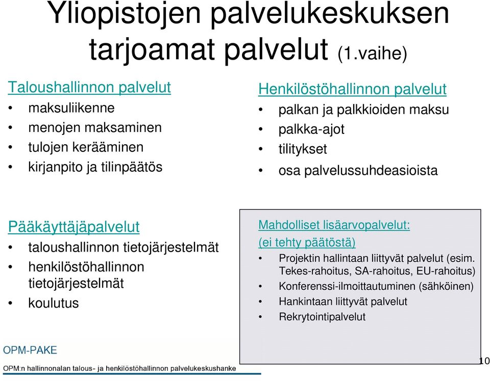 palkkioiden maksu palkka-ajot tilitykset osa palvelussuhdeasioista Pääkäyttäjäpalvelut taloushallinnon tietojärjestelmät henkilöstöhallinnon