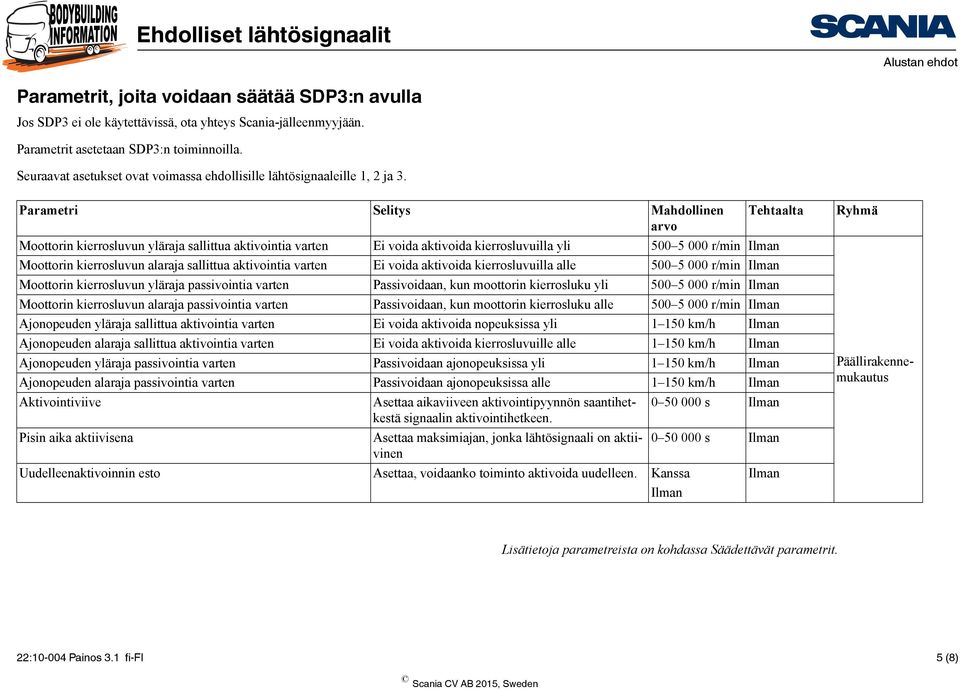 Parametri Selitys Mahdollinen arvo Tehtaalta Moottorin kierrosluvun yläraja sallittua aktivointia varten Ei voida aktivoida kierrosluvuilla yli 500 5 000 r/min Ilman Moottorin kierrosluvun alaraja