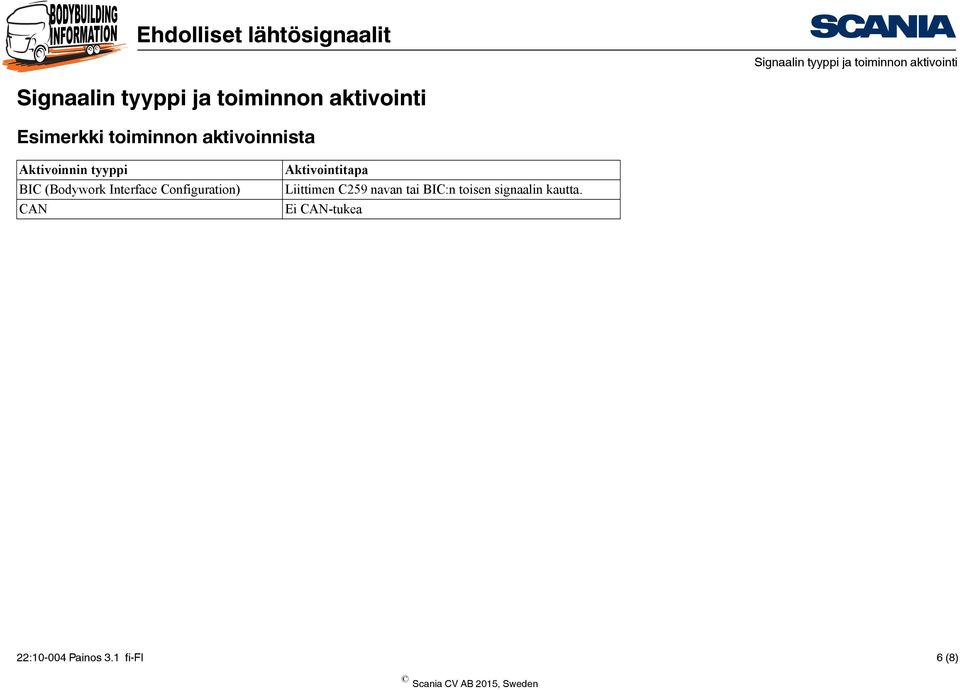 (Bodywork Interface Configuration) CAN Aktivointitapa Liittimen C259