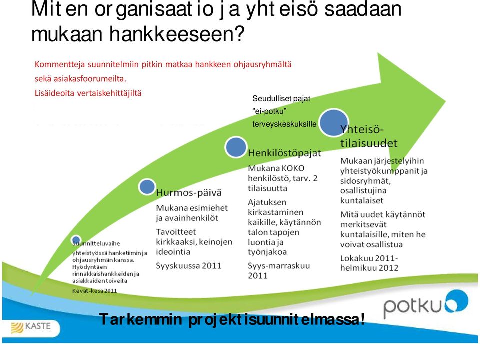 Lisäideoita vertaiskehittäjiltä Etenkin yhteisötilaisuuteen liittyen paikallinen media On