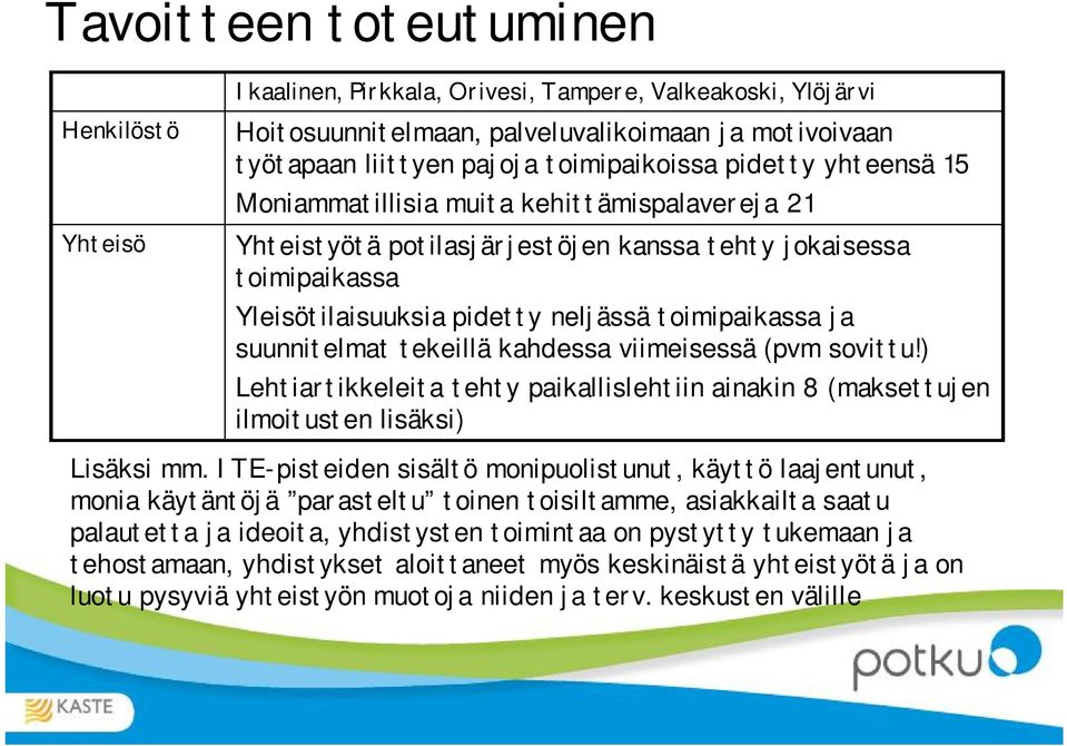 suunnitelmat tekeillä kahdessa viimeisessä (pvm sovittu!) Lehtiartikkeleita tehty paikallislehtiin ainakin 8 (maksettujen ilmoitusten lisäksi) Lisäksi mm.
