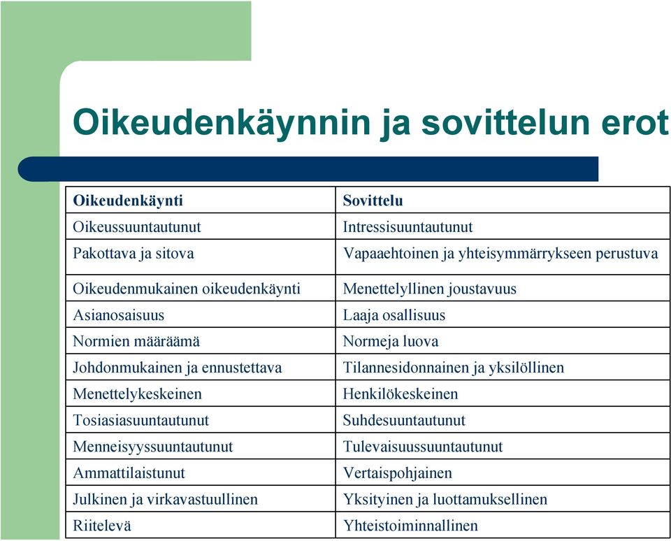 Riitelevä Sovittelu Intressisuuntautunut Vapaaehtoinen ja yhteisymmärrykseen perustuva Menettelyllinen joustavuus Laaja osallisuus Normeja luova