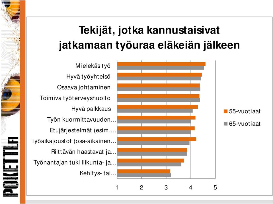 kuormittavuuden Etujärjestelmät (esim.