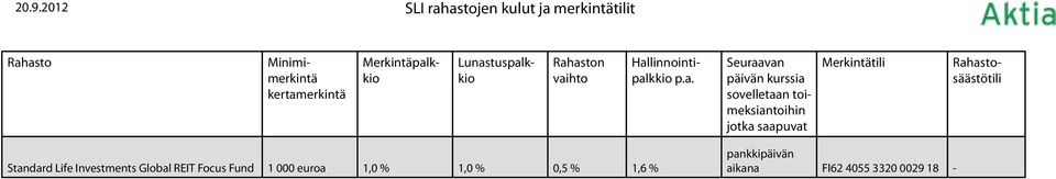 sovelletaan Standard Life Investments Global REIT Focus