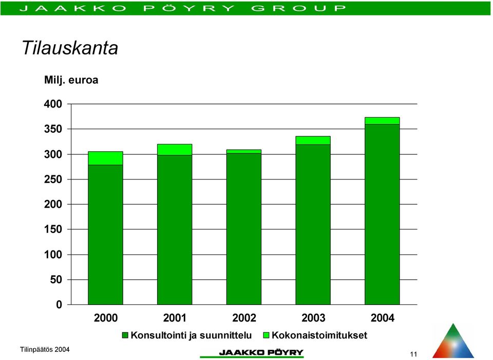 Konsultointi ja