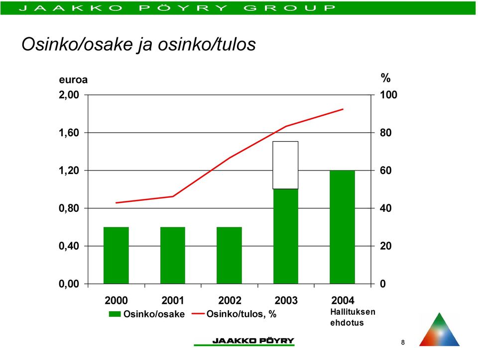 2, 2 21 22 23 24 Osinko/osake