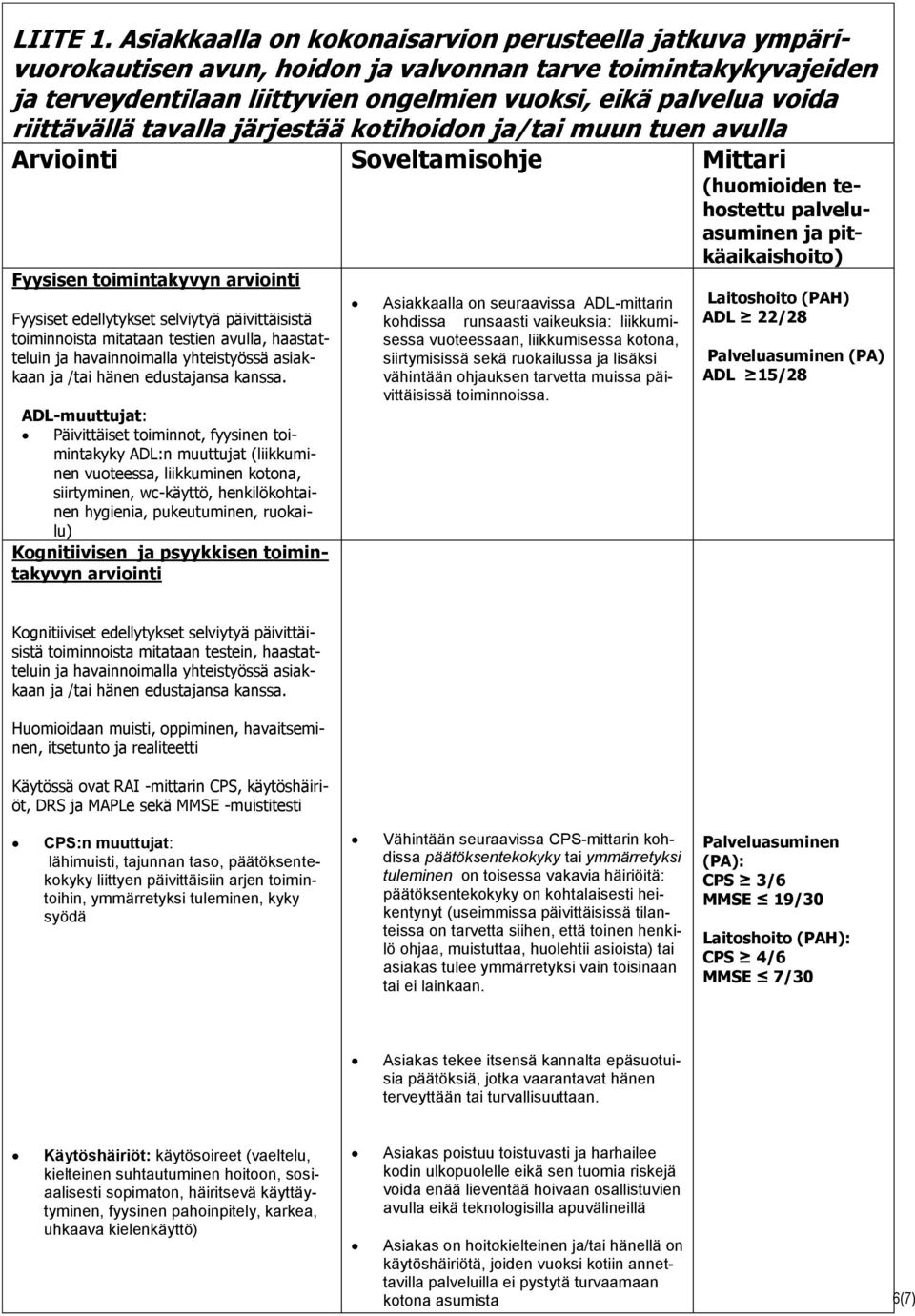 riittävällä tavalla järjestää kotihoidon ja/tai muun tuen avulla Arviointi Soveltamisohje Mittari (huomioiden tehostettu palveluasuminen ja pitkäaikaishoito) Fyysisen toimintakyvyn arviointi Fyysiset