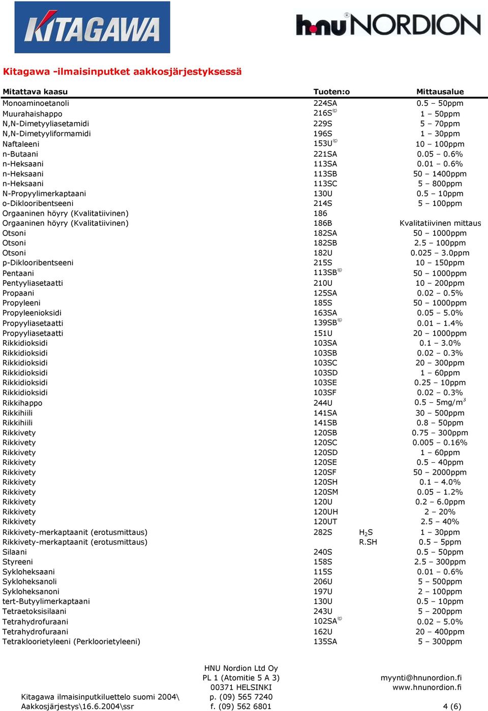 5 10ppm o-diklooribentseeni 214S 5 100ppm Orgaaninen höyry (Kvalitatiivinen) 186 Orgaaninen höyry (Kvalitatiivinen) 186B Kvalitatiivinen mittaus Otsoni 182SA 50 1000ppm Otsoni 182SB 2.