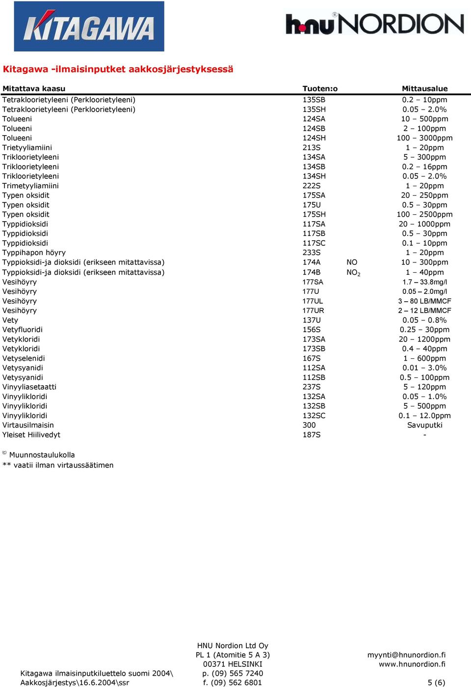 2 16ppm Trikloorietyleeni 134SH 0.05 2.0% Trimetyyliamiini 222S 1 20ppm Typen oksidit 175SA 20 250ppm Typen oksidit 175U 0.