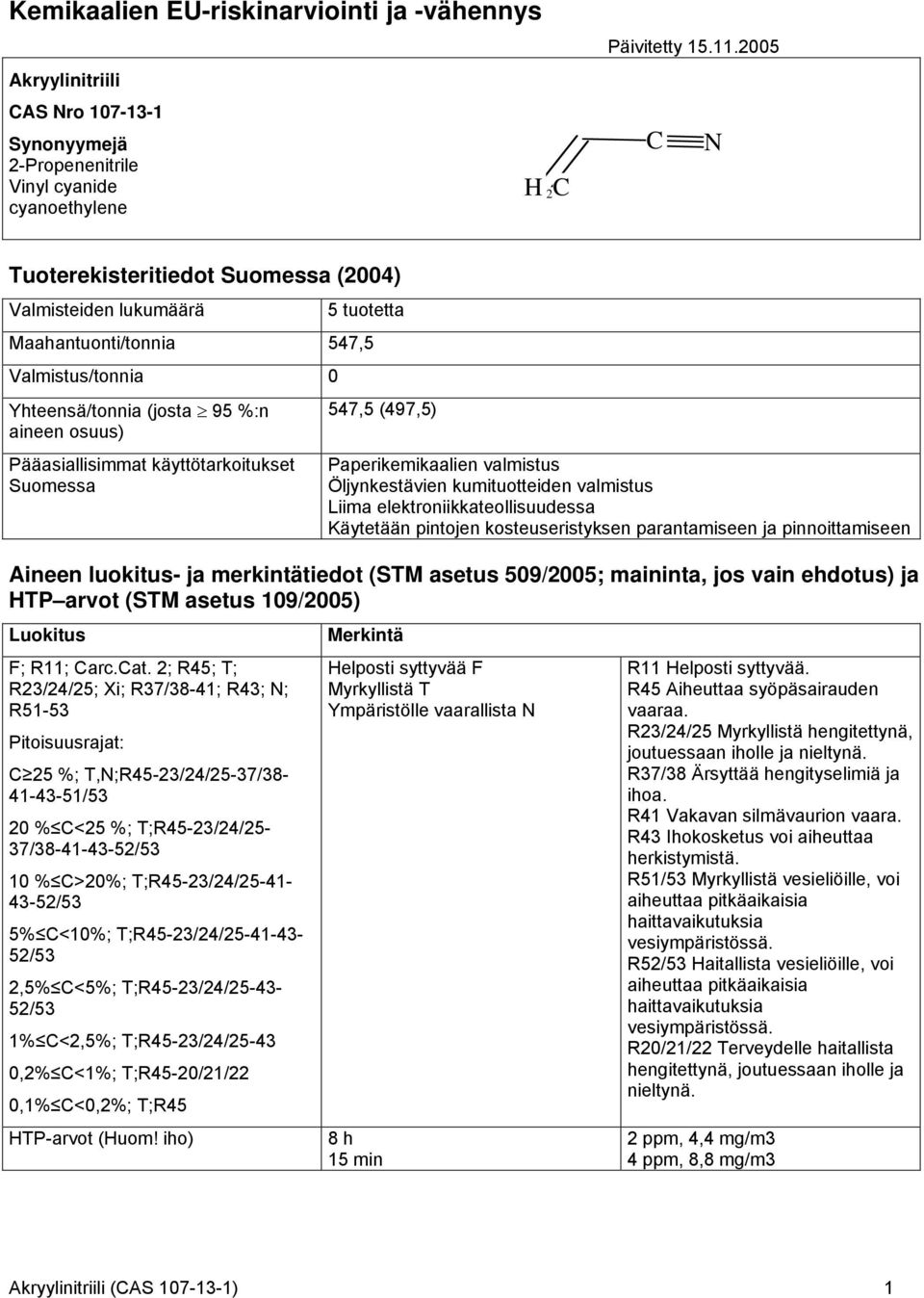 käyttötarkoitukset Suomessa 547,5 (497,5) Paperikemikaalien valmistus Öljynkestävien kumituotteiden valmistus Liima elektroniikkateollisuudessa Käytetään pintojen kosteuseristyksen parantamiseen ja